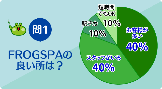 FROGSPAの良い所は？