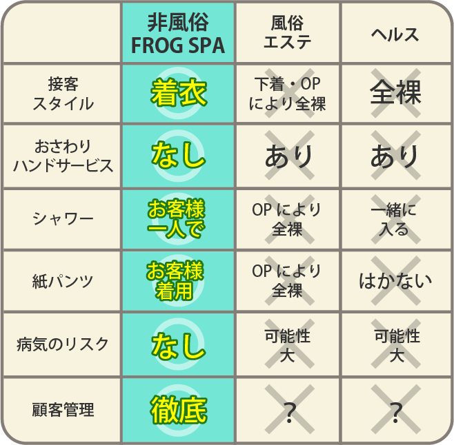 非風俗のFROGSPA